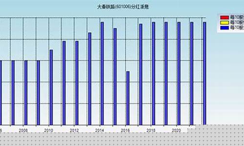 大秦铁路历年分红记录(大秦铁路历年分红记录公布)_https://www.hhdlqc.com_大商所_第1张