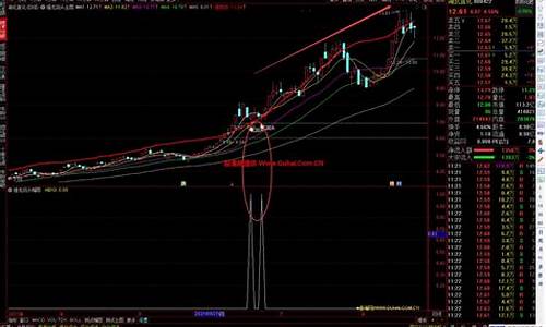 龙回头选股(龙回头选股指标)_https://www.hhdlqc.com_上期能源_第1张