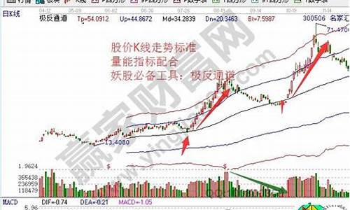 股票成妖是什么意思(股票成交手数是什么意思)_https://www.hhdlqc.com_大商所_第1张