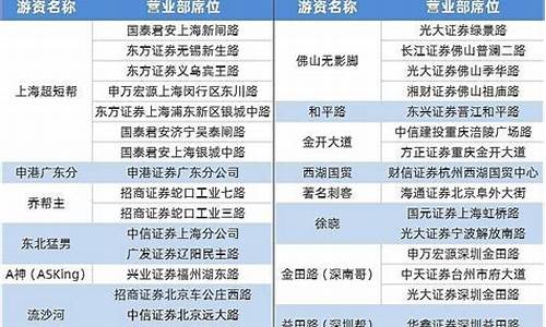 著名游资席位一览表xls(著名游资席位一览表都在哪直播)_https://www.hhdlqc.com_郑商所_第1张
