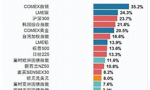 全球股票基金排行榜(全球股票型基金有哪些)_https://www.hhdlqc.com_大商所_第1张