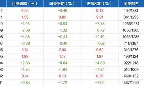 长城新优选混合a怎么样(长城新优选这基金什么样)_https://www.hhdlqc.com_上期所_第1张