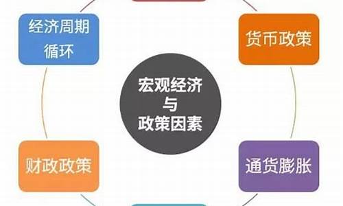 股票涨价的因素包括(影响股票价格的宏观因素包括)_https://www.hhdlqc.com_广期所_第1张