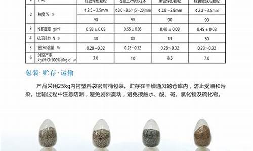 铂催化剂价格行情(铂催化剂价格行情分析)_https://www.hhdlqc.com_中金所_第1张