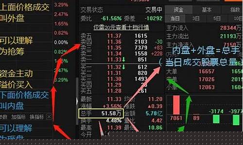 股票盘面讲解(股票盘面知识)_https://www.hhdlqc.com_大商所_第1张