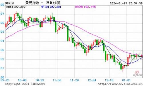 黄金指数实时行情新浪(黄金指数今日价格)_https://www.hhdlqc.com_广期所_第1张