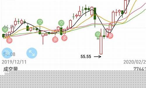 造成股价涨跌的原因是什么(股价暴涨的原因)_https://www.hhdlqc.com_上期能源_第1张