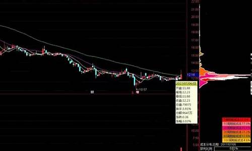 炒股票方法与技巧大全(炒股票方法与技巧大全视频)_https://www.hhdlqc.com_大商所_第1张