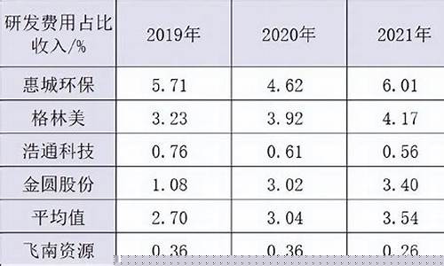 飞南资源ipo进度(飞南资源招股说明书)_https://www.hhdlqc.com_上期所_第1张