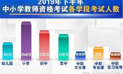 非师范类专业可以考教师资格证吗(非师范类专业可以考教师资格证吗贵州)_https://www.hhdlqc.com_中金所_第1张