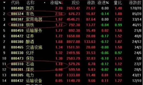 顺周期股票有哪些龙头股(顺周期股票指的是什么)_https://www.hhdlqc.com_大商所_第1张