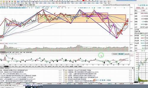 证券板块走势图表(证券板块走势图表)_https://www.hhdlqc.com_大商所_第1张