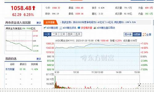 领涨概念板块搜狐股票(什么叫领涨)_https://www.hhdlqc.com_上期能源_第1张