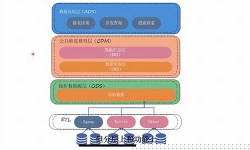 股票里的一层仓二层仓是多少(买股票一层仓有多少股)_https://www.hhdlqc.com_大商所_第1张
