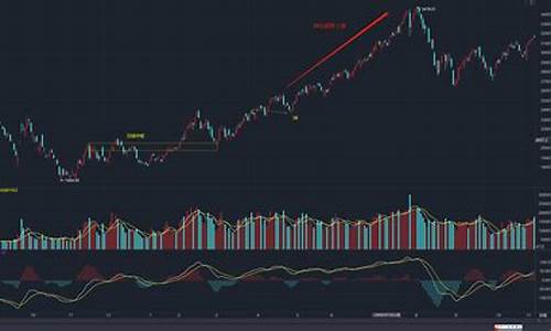 趋势中枢背驰与买卖点(趋势 中枢)_https://www.hhdlqc.com_中金所_第1张