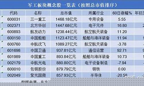 国防军工股票龙头企业(国防军工股票龙头企业有哪些)_https://www.hhdlqc.com_上期所_第1张