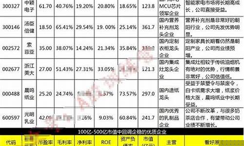 中国股市10大优质股票(中国股市10大优质股)_https://www.hhdlqc.com_郑商所_第1张