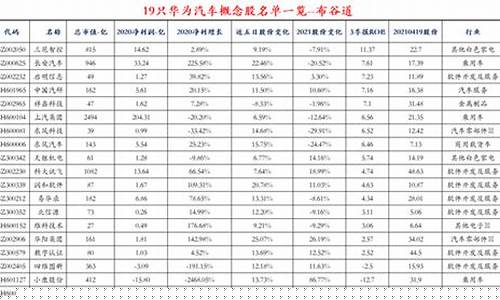 华为汽车相关概念股(华为汽车相关概念股票)_https://www.hhdlqc.com_上期所_第1张