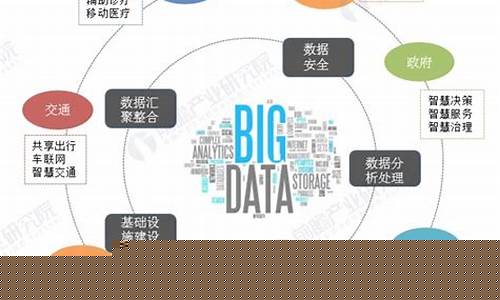 大数据的未来趋势(大数据的未来趋势有哪些)_https://www.hhdlqc.com_大商所_第1张