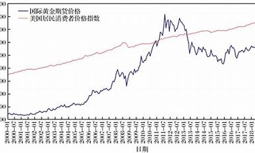 国际期货金价(国际期货金价实时行情今日)_https://www.hhdlqc.com_上期所_第1张