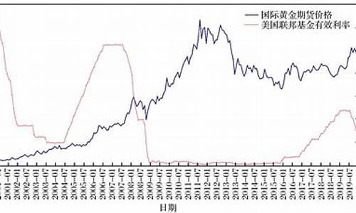 期货价格和现货价格(期货价格和现货价格的区别)_https://www.hhdlqc.com_中金所_第1张