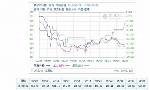 国外铁矿石期货行情(国外铁矿石期货在哪个交易所上市)_https://www.hhdlqc.com_上期所_第1张