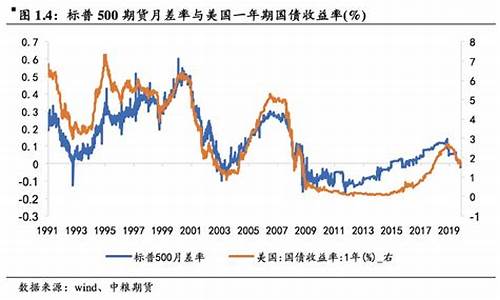 期货价差(期货价差套利)_https://www.hhdlqc.com_上期能源_第1张