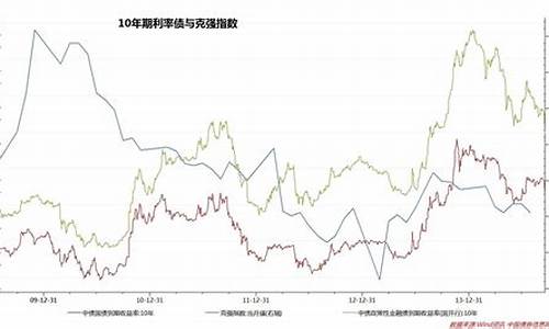 十年国债期货(十年国债期货保证金比例)_https://www.hhdlqc.com_中金所_第1张