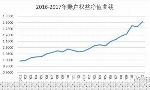 期货急(期货急跌慢涨是什么情况)_https://www.hhdlqc.com_上期能源_第1张