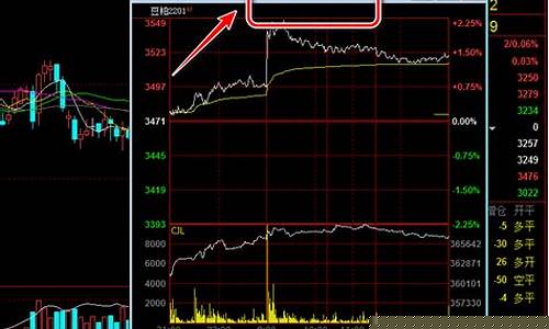 期货合约价格(期货合约价格计算)_https://www.hhdlqc.com_中金所_第1张