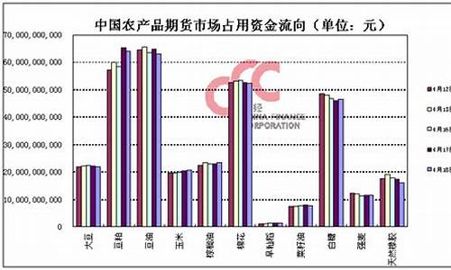 农产品期货价格(农产品期货价格与农产品供求关系)_https://www.hhdlqc.com_上期所_第1张