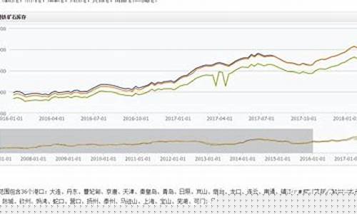 期货轧差(期货轧空什么意思)_https://www.hhdlqc.com_郑商所_第1张
