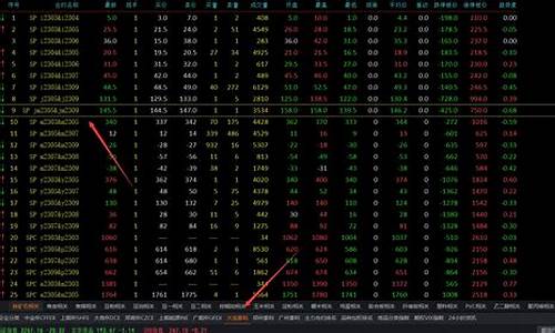 期货正套是什么意思(期货正套如何操作)_https://www.hhdlqc.com_大商所_第1张