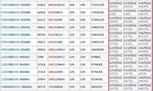 期货平今手续费(期货平今手续费结算后)_https://www.hhdlqc.com_中金所_第1张