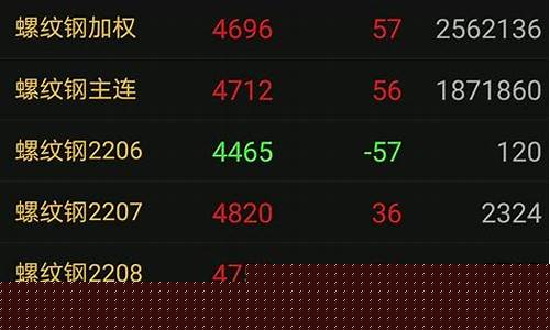 股指期货主力合约(股指期货主力合约是几月)_https://www.hhdlqc.com_中金所_第1张
