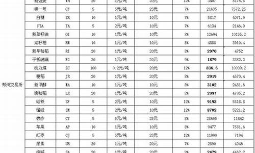 期货保证金(期货保证金监控中心官方网站)_https://www.hhdlqc.com_上期所_第1张