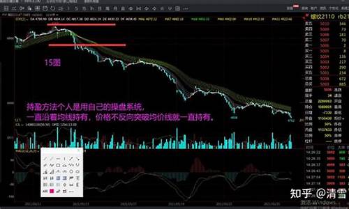 期货如何做长线(期货如何做长线交易)_https://www.hhdlqc.com_郑商所_第1张