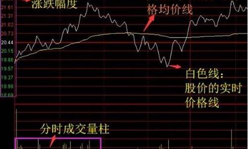 期货交易口诀(期货交易口诀必背)_https://www.hhdlqc.com_郑商所_第1张
