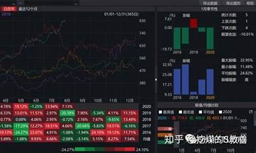 期货基本(期货基本面从哪里入手)_https://www.hhdlqc.com_上期能源_第1张