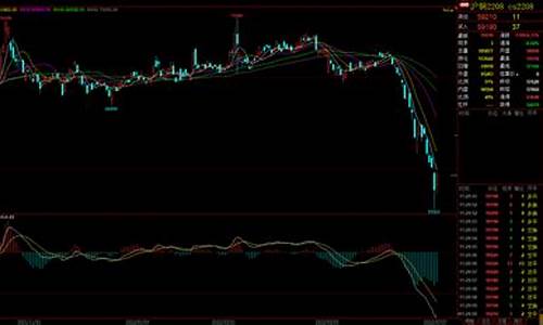 伦铜期货实时行情(钢铁期货最新实时行情)_https://www.hhdlqc.com_中金所_第1张