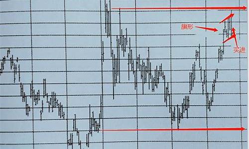 期货 分析(期货分析师考试)_https://www.hhdlqc.com_上期所_第1张