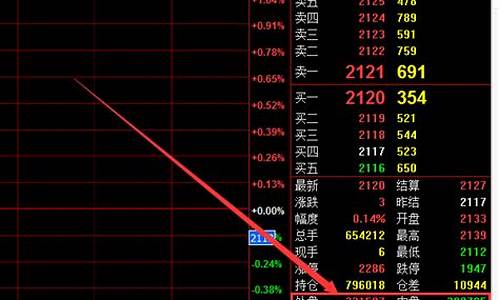 什么是期货外盘(期货什么叫外盘什么叫内盘)_https://www.hhdlqc.com_上期所_第1张
