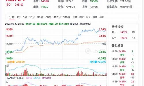 今日棉花期货行情(今日棉花期货行情走势)_https://www.hhdlqc.com_上期能源_第1张