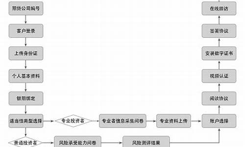 期货开户(期货开户条件最低多少)_https://www.hhdlqc.com_广期所_第1张