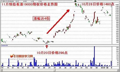 期货是怎么回事(期货是怎么回事啊)_https://www.hhdlqc.com_大商所_第1张