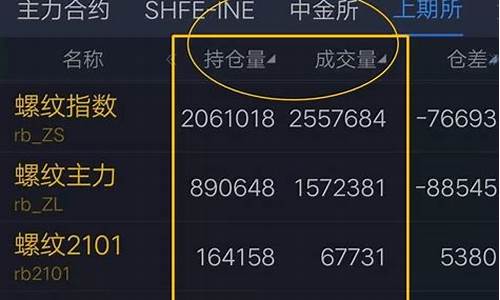 期货如何买(期货如何买卖举例子)_https://www.hhdlqc.com_郑商所_第1张