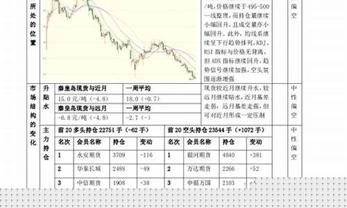 中电投期货(中电投期货量化)_https://www.hhdlqc.com_上期所_第1张