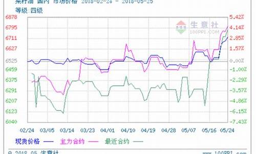 2016期货(2016期货行情)_https://www.hhdlqc.com_上期所_第1张