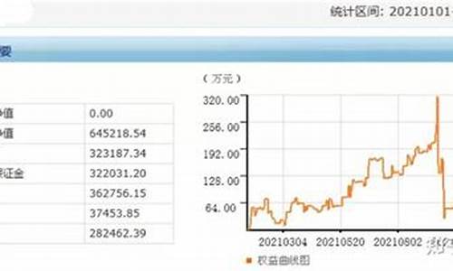 期货交易总结(期货交易总结心得体会)_https://www.hhdlqc.com_郑商所_第1张