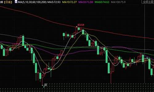 原油期货实时行情东方财富(原油期货频道东方财富网)_https://www.hhdlqc.com_上期所_第1张
